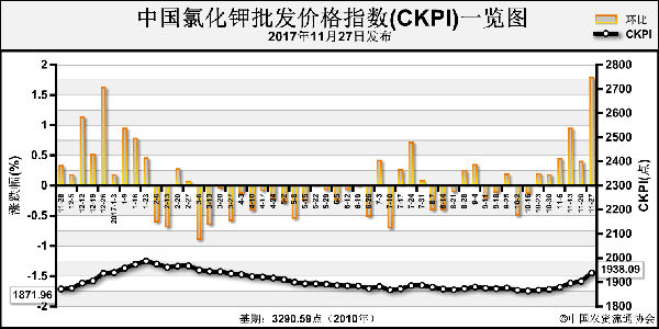 �Ȼ���Ј��F(xi��n)؛�o�΃r��С���ϝq(11��20��-11��24��)