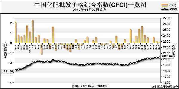 �Ї��������l(f��)�r��C��ָ��(sh��)څ��(w��n)�\��(11��20��-11��24��)