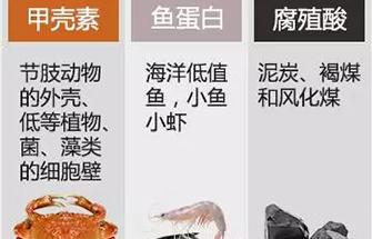 �����ᡢ��ֲ�ᡢ�����ᡢ�ך��ء���ԭ�����@ô��ͬ