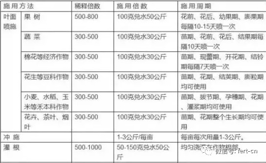 �������⛸�����ʹ�ü��g�փ���