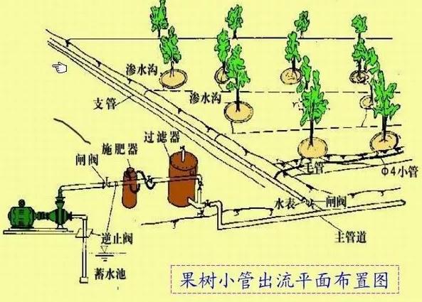 ˮ��һ�w����Q�c��ʩ������