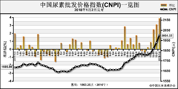 ���ع���(y��ng)ƫ�o �r����m(x��)�ϝq