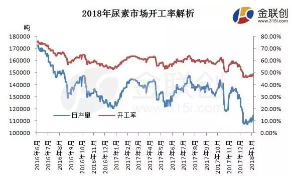 ���������Ј��ܶ��_���ʽ�����20171230-20180105��
