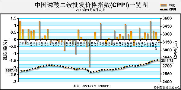 ԭ��؛�o�r�P ���@�r����m�ϝq