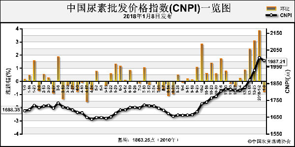 �Ј����費�� ���؃r���λ��