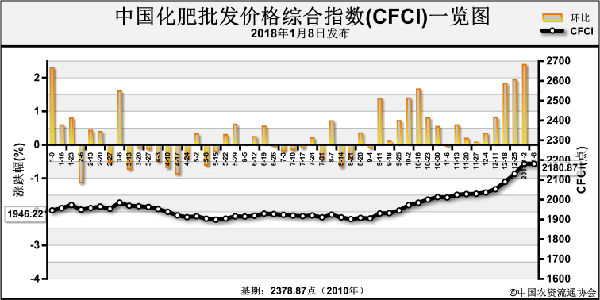 �Ї�(gu��)�������l(f��)�r(ji��)��C��ָ��(sh��)��λ��(w��n)