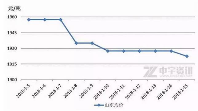 �K�ڵ��ˣ����ص��r��100Ԫ/���]Ҋ�ף���N����֧���ϝq����