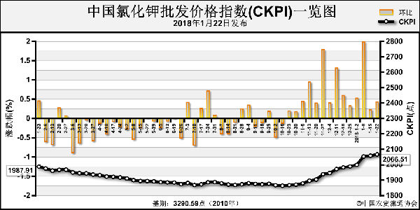 �Ȼ�⛃r���ط��P��