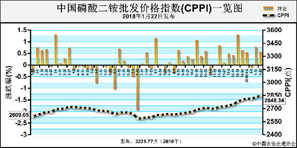 ����������� ԭ��֧�ζ��@�r������