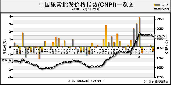 ��I(y��)�_���ʻ��� ���؃r�������µ�