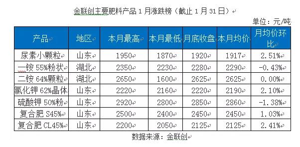 1�·����ͷ����Ј����c(di��n)����