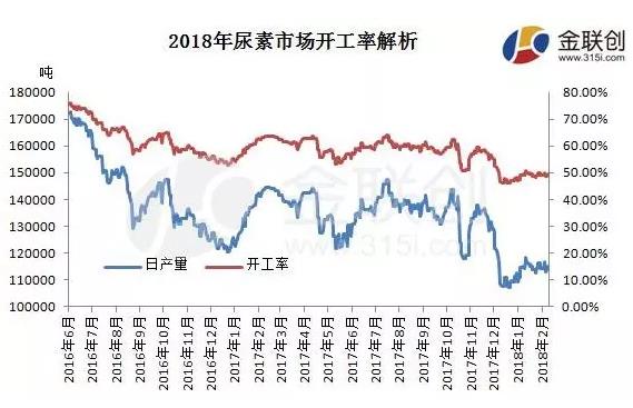 ���������Ј��ܶ��_���ʽ�����20180203-0209��