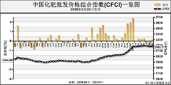 �Ї��������l(f��)�r��C��ָ��(sh��)��(w��n)���\��