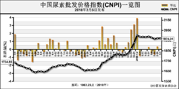 ���ع���ɶ˻��S �Ј�(ch��ng)�r(ji��)����΢�ϝq