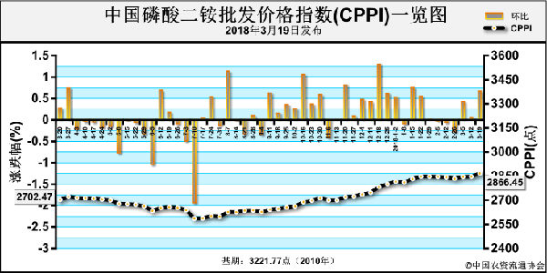 �����Ј�(ch��ng)���M(j��n)���� ���@�Ј�(ch��ng)�P(p��n)���\(y��n)��