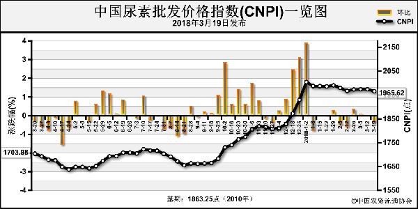 ���r(n��ng)�I(y��)����ƣܛ ���؃r(ji��)�������µ�