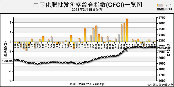 �Ї��������l�r��C��ָ���ַ��\��