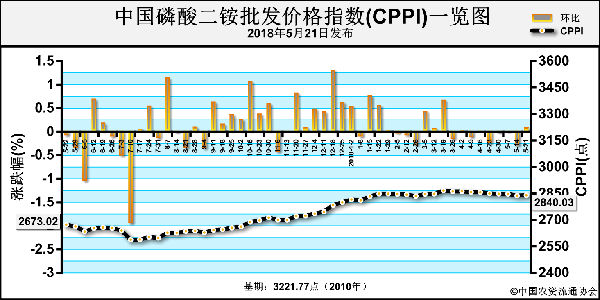 ���@���ڳ��m(x��)��� �r���w��(w��n)