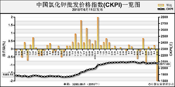�Ј��M���r�������� �Ȼ�⛸�λ�P��
