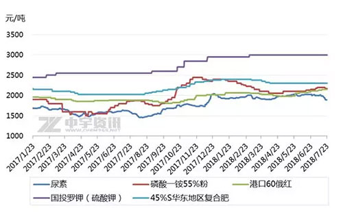 �׵Vʯ�r���ϝq����һϵ����Ϣ���׷��������Ј���Σ�