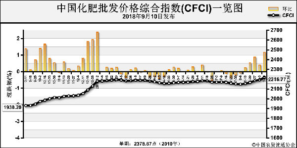 �Ї��������l(f��)�r(ji��)��C��ָ��(sh��)С������(9��3��-9��7��)