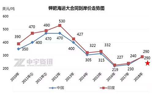 ⛷�Մ�Кv�r9�����D��Մ�У��_��290��Ԫ/����ͬ�r��