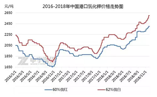 2018���Ȼ���M��؛Դ���N���ȵ���q�քݣ��r���λ�o�½���̖