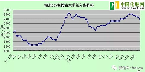 2018���ѽ�β��һ�@һ������w��������أ�