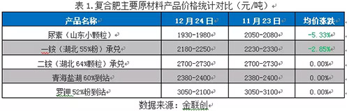 12�ͺϷ���Ҫ����ԭ�ϮaƷ���鷀��ƫ���{�����@