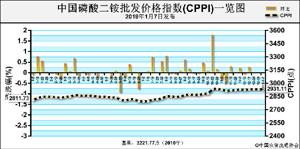 ���@�Ј���Ͷ���m���� �r��ַ��\��