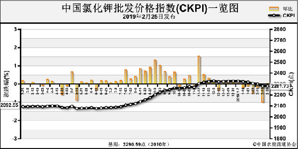 �����Ȼ�⛃r���P����(w��n) ���c�Pע���ȴ���������r(2��18��-2��22��)