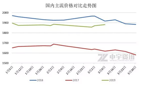 3�������Ј��߄ݲ��M���⣬�ɕ��ĭh(hu��n)��֮�L(f��ng)��������ͦ�r����