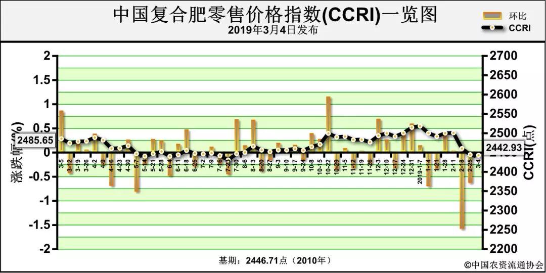 һ�ܷ��бP�c(di��n)�����ء��q��һƬ���Ј�(ch��ng)���w����(d��ng)����
