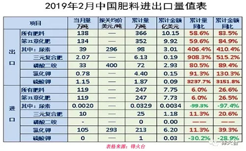 ��Ʒ�N������Ӌ(j��)������ͬ�ȽԴ�����L(zh��ng)������������s(li��n)��܊