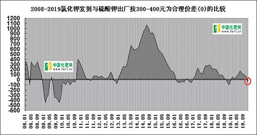 ����⛃r(ji��)����䣬��һ��(g��)���K�����˵ã�