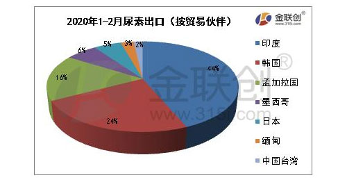 2020��1-2�·����س��ڔ�(sh��)��(j��)����