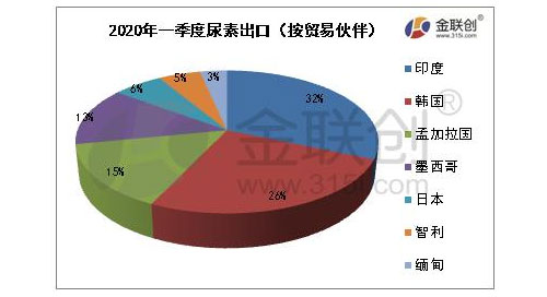 2020��һ�������س��ڔ�(sh��)��(j��)����