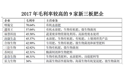 28�����������I��30.17�|Ԫ�����L��13.17%