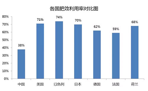 ���ʹ��o�ȿ��^������Մ���ĸ�·;���f���ص��h