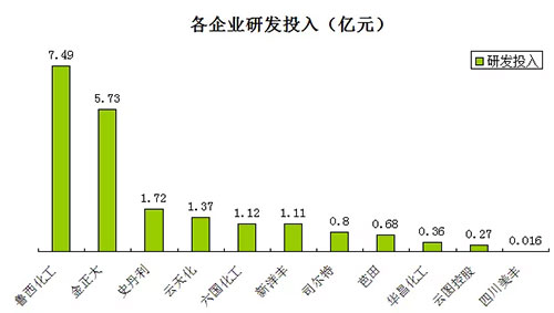Խ��Խ�໯����I�_ʼע���аl��6����I�аl֧�����^1�|Ԫ