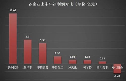 22�һ�������й�˾�����Fӯ��36.9�|Ԫ��ͬ���½�35.1%