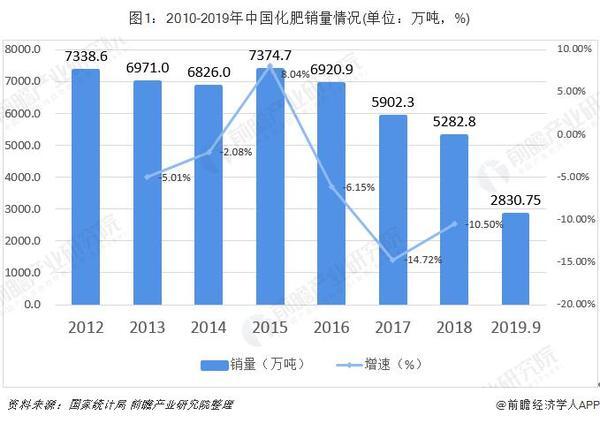 2019�껯���ИI(y��)�Ј�(ch��ng)�l(f��)չ���� �h(hu��n)���߉����������ЙC(j��)�ʮa(ch��n)�I(y��)