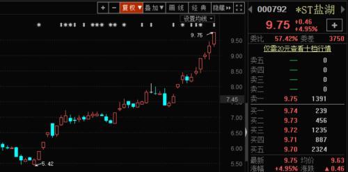 ⛷�֮�����V��(m��ng)�����飡���ӹ�˾ͬ�r(sh��)�Ʈa(ch��n)���� ��˾���M(j��n)��������