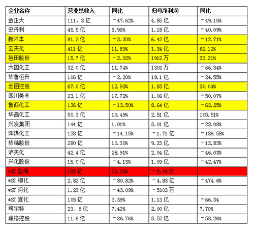 �������й�˾�����ȼ�����m��������I�I���nϲ���룡