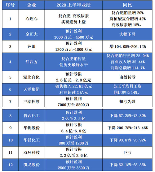 12�һ�����I(y��)����I(y��)���ع����@Щ��˾��(j��ng)�I�΄�ϲ����