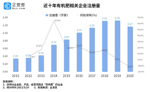 �ЙC�ʰl(f��)չ���^�ͣ���I(y��)�ѽ�9�f�ң�������ࣿ