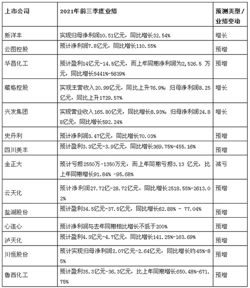 �������й�˾ǰ�����ȘI��ȫ�����L��