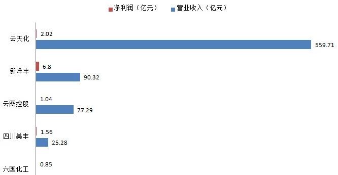 �������N��491.82�f���������Sȫ��?du��)I��90�|Ԫ��������6.8�|Ԫ��