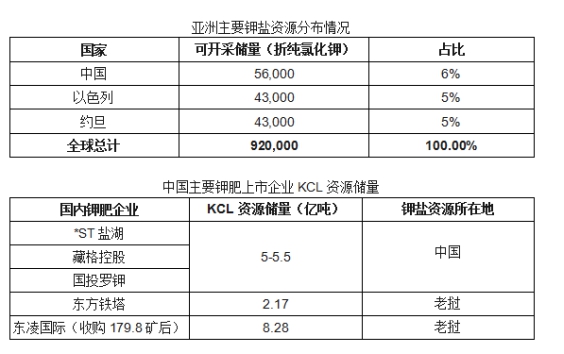 �|����H��(zh��n)�عɹɖ|�A(y��)���조�������⛷���I(y��)��