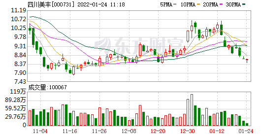 ͬ���������Ĵ����S2021����A(y��)Ӌ(j��)����5.25�|Ԫ��5.85�|Ԫ